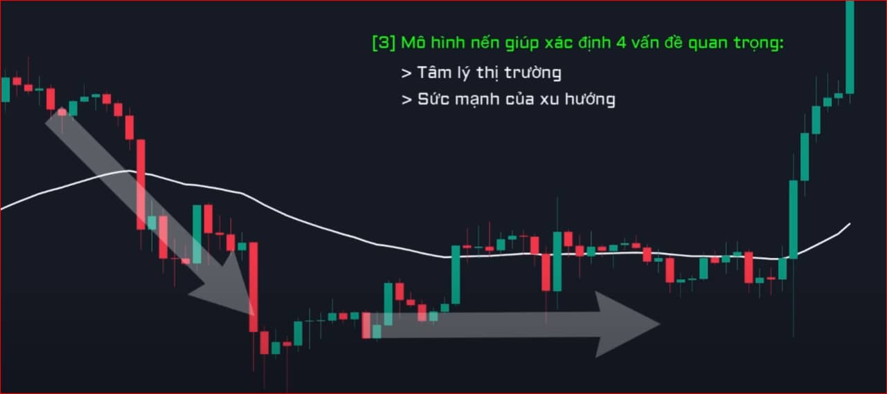 Kiến thức cơ bản về mô hình nến